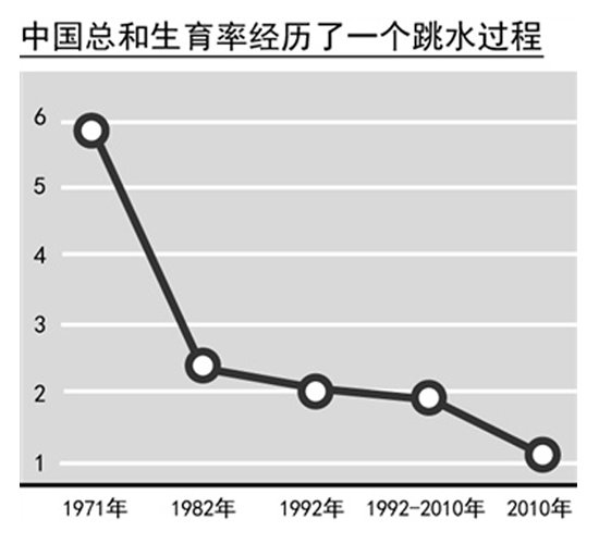 东北人口危机:每年走掉一城人