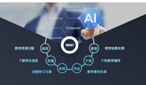 让学习更“Smart”：智课用“AI+教育”打造一站式美国留学新生态