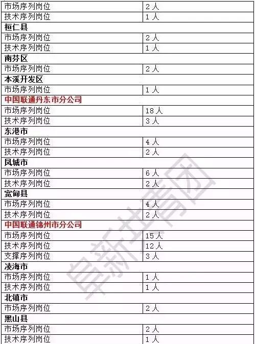 锦州多少人口_锦州人口知多少(3)