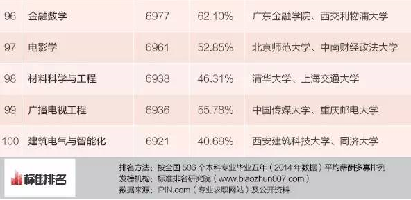 收入证明英文模板_月收入英文