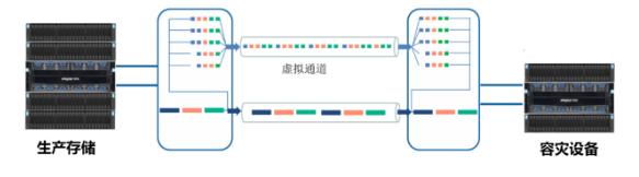 广汽研究院：采用浪潮智能存储，实现远程容灾