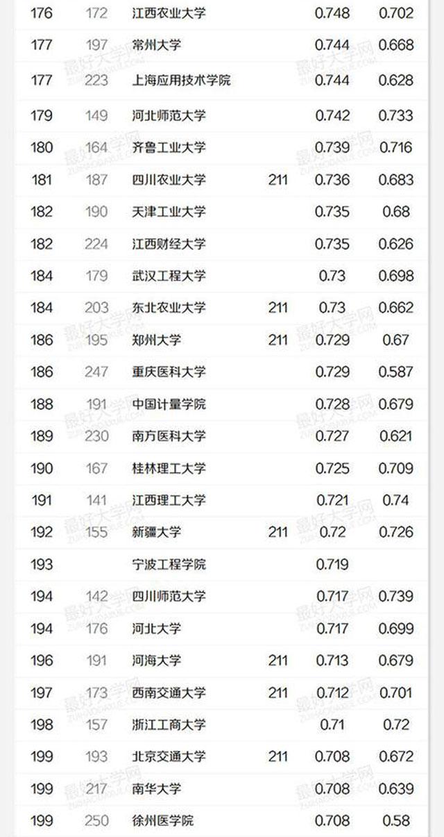 渤海大学排名_渤海大学宿舍