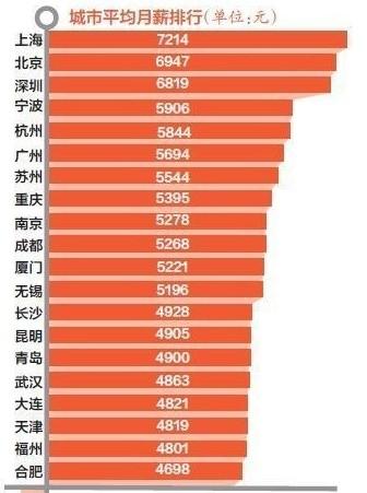 收入证明_辽宁城市收入排行榜
