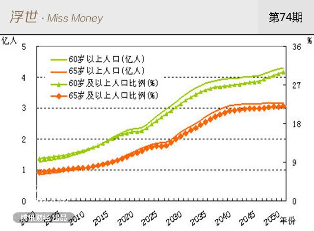 美国 劳动人口总数_安信国际 资金有望重投港股 明年目标27300点(3)