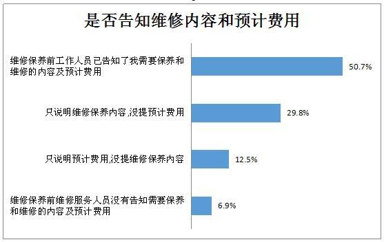 消费者问卷调查