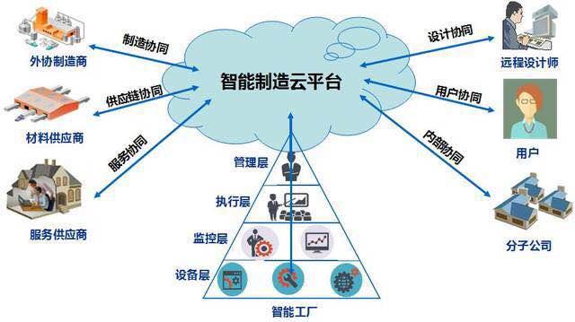 人口管理信息化_联想信息化管理图(3)