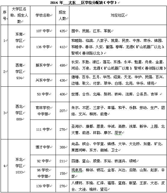 2014年沈阳五城区学区划分方案出炉