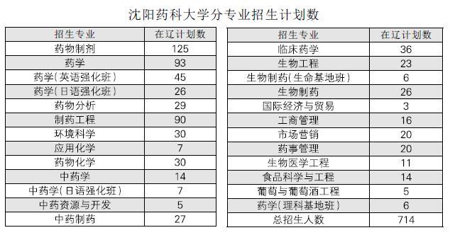 辽宁省的日常人口数是多少_辽宁省人口排名