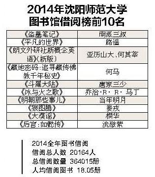 沈阳大学全国排名_沈阳航空航天大学(3)