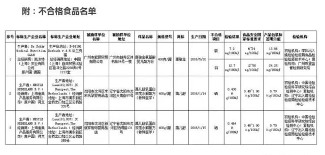 深度水解蛋白奶粉排行榜_深度水解蛋白奶粉告急成都家长微博求奶