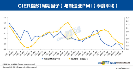 人口指数模型_看出生人口分析图 说人口结构组合的问题