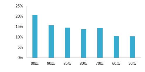 bbs人均_中国人均寿命变化图(3)