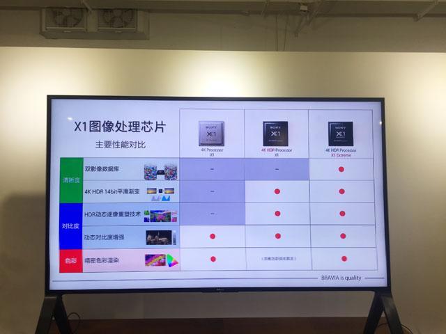索尼电视4k怎么设置_4k电视索尼,_4k索尼电视设置