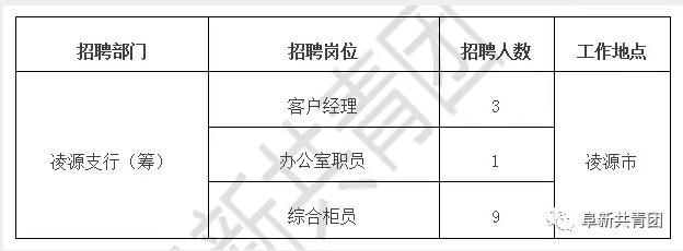 一大波招聘來了 遼寧機(jī)關(guān)企事業(yè)單位招聘909個(gè)崗位