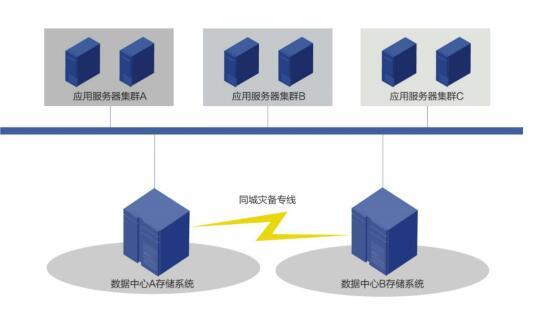 浪潮中标海关总署中高端存储采购项目