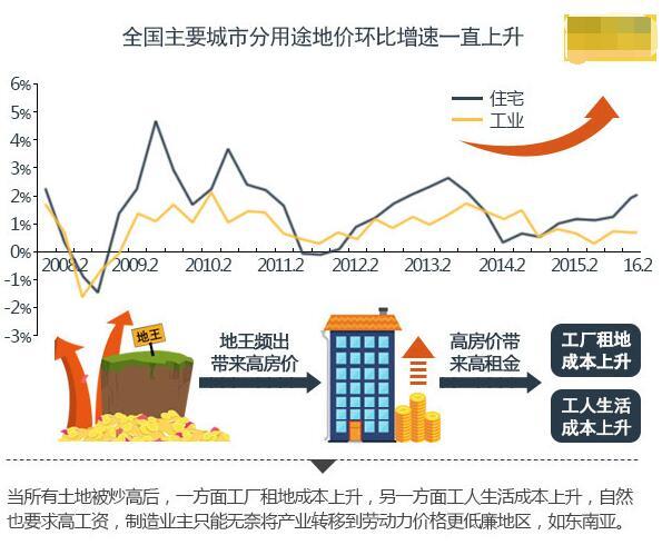 机械制造业人口密度_中国人口分布图 中国人口收入分布图(3)