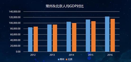 北京服务业占gdp多少_北京服务业开放摁下 快进 键 占GDP比重超过82(3)