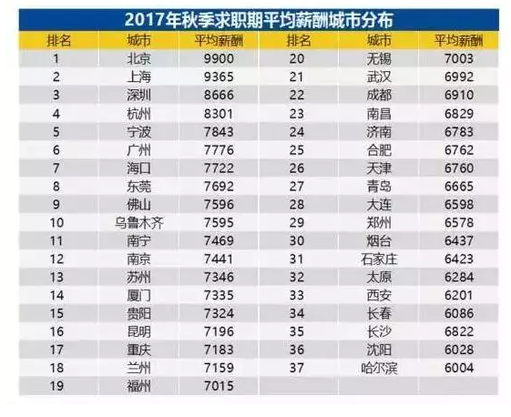 律师人均收入_人均收入的漫画图片