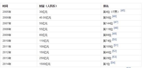 gdp折算指数等于什么_已知以1952年为基期的GDP指数,怎么换算成以1978为基期的指数 急(2)