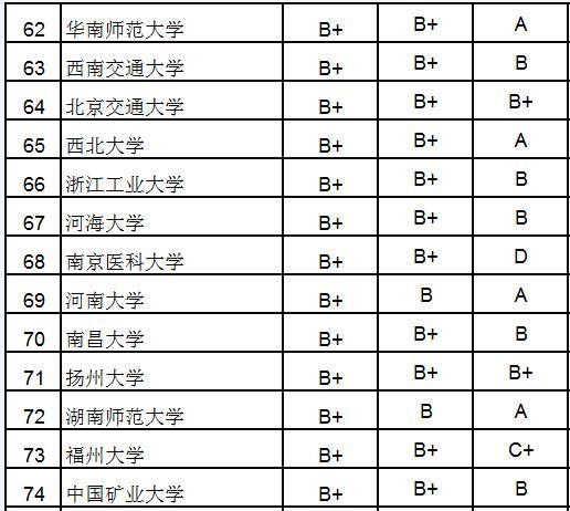 中国研究生教育排行榜_中国政法研究生宿舍(4)