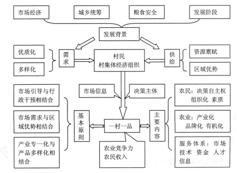 gdp多少才能建设_印度GDP增速终于超过中国 真相可能很残酷(2)