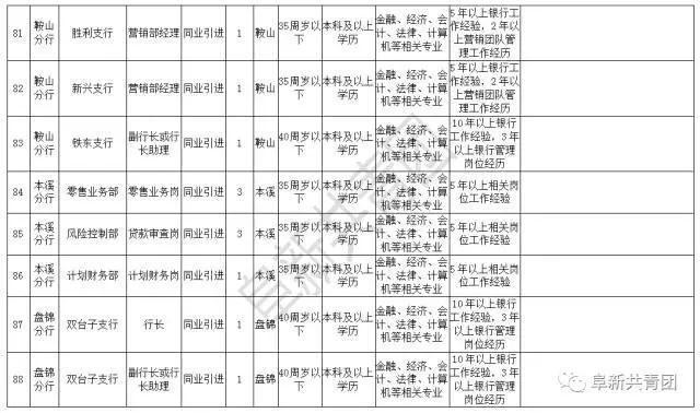 遼寧機關(guān)企事業(yè)單位4074最新崗位招聘信息