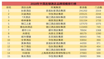 全国酒店排名_全国城市排名图片(2)