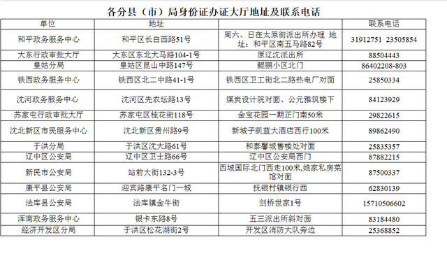 人口地到期(3)
