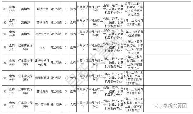 遼寧機關(guān)企事業(yè)單位4074最新崗位招聘信息