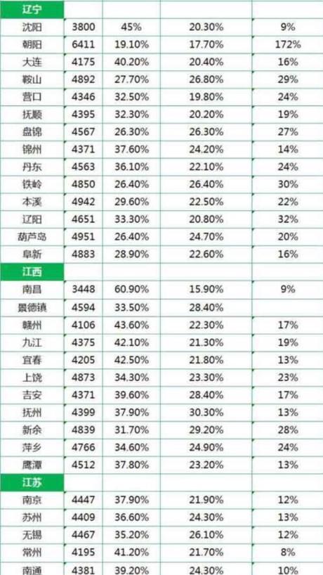 天津市人均工资_天津市地图(2)
