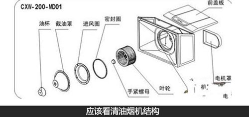 摆脱厨房油污困扰 抽油烟机选购有方法