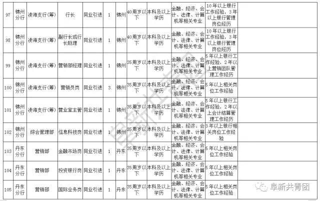 辽宁机关企事业单位4074最新岗位招聘信息