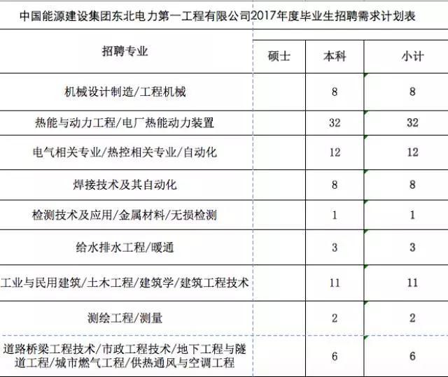 辽宁25家企事业单位招聘数百人 最低对学历无