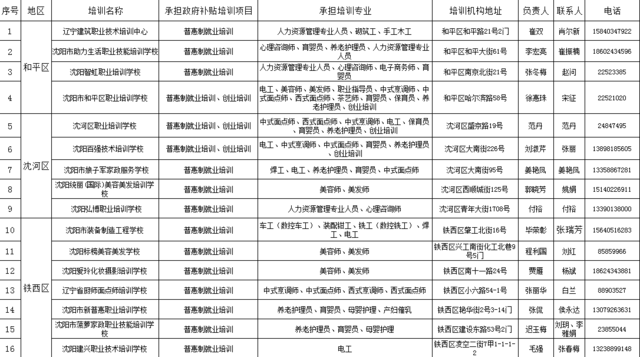 沈阳市承担政府补贴项目就业培训机构公示名单