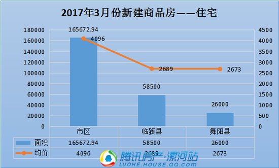 临颍gdp和舞阳gdp_漯河市面积2617平方公里,辖3个市辖区,2个县.市人民政府驻郾城区 .(3)