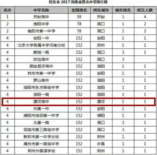 漯河在河南gdp排名20_河南漯河地图(3)