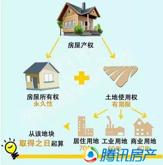 二手房贷款年限有讲究!4大因素决定你的月供_