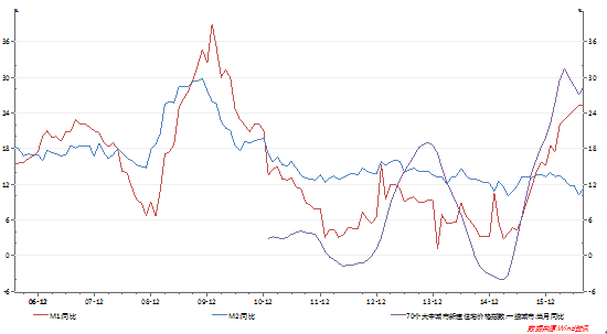 博时基金陈志新:对时下地产行业状态的观点