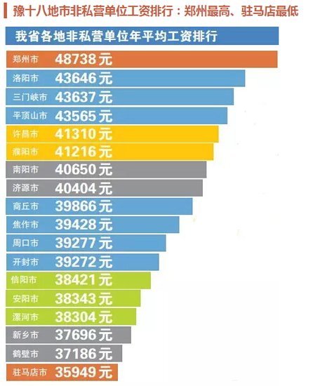 华西村人均收入_河南省2018人均收入