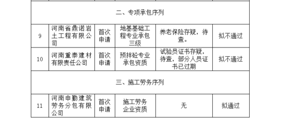 河市城乡建设委员会关于2016年第三批建筑业