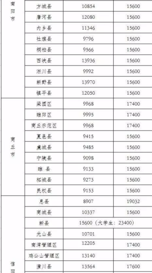 华西村人均收入_义务城镇人均收入