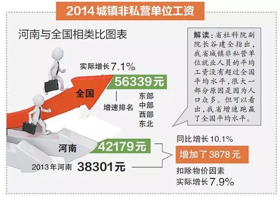 华西村人均收入_2018年漯河人均收入