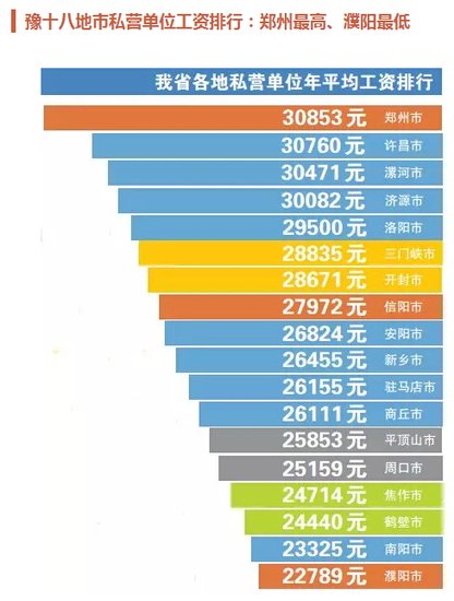华西村人均收入_河南省2018人均收入