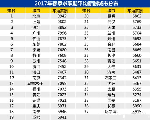 小龙虾每亩一年收入_中国铁路一年的收入(3)