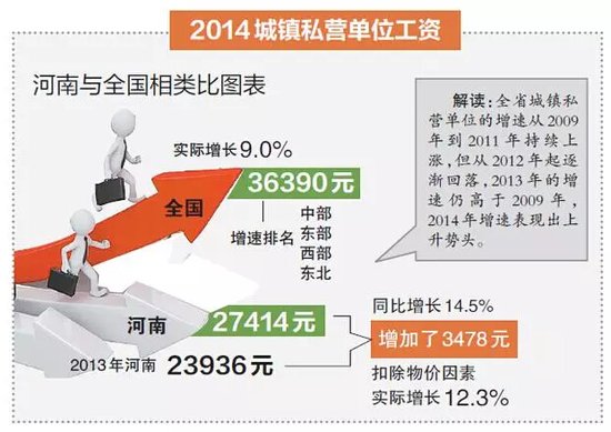 2000年人均工资_韩国人均工资水平(2)