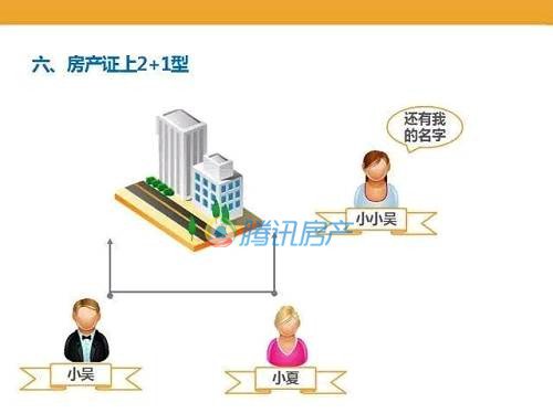 婚姻房产大战一般分为7种 你又中了哪一招?