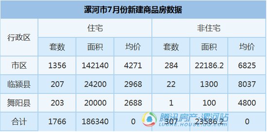 临颍gdp和舞阳gdp_漯河市面积2617平方公里,辖3个市辖区,2个县.市人民政府驻郾城区 .(3)