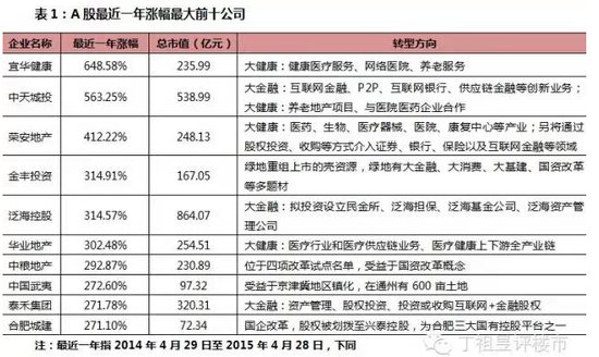 大牛市让哪些地产股一飞冲天_频道-漯河_腾讯