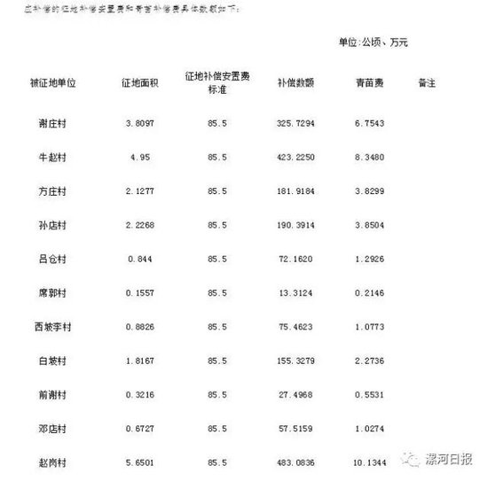 农业人口安置费用_合肥市国土资源局土地征收补偿安置方案公告(2)