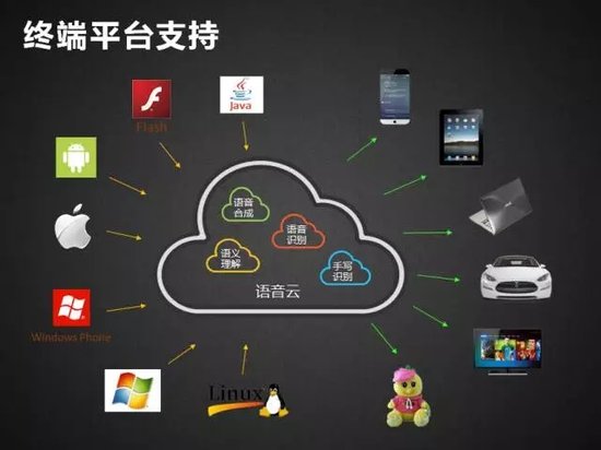 预告:对话科大讯飞研究院常务副院长:胡国平